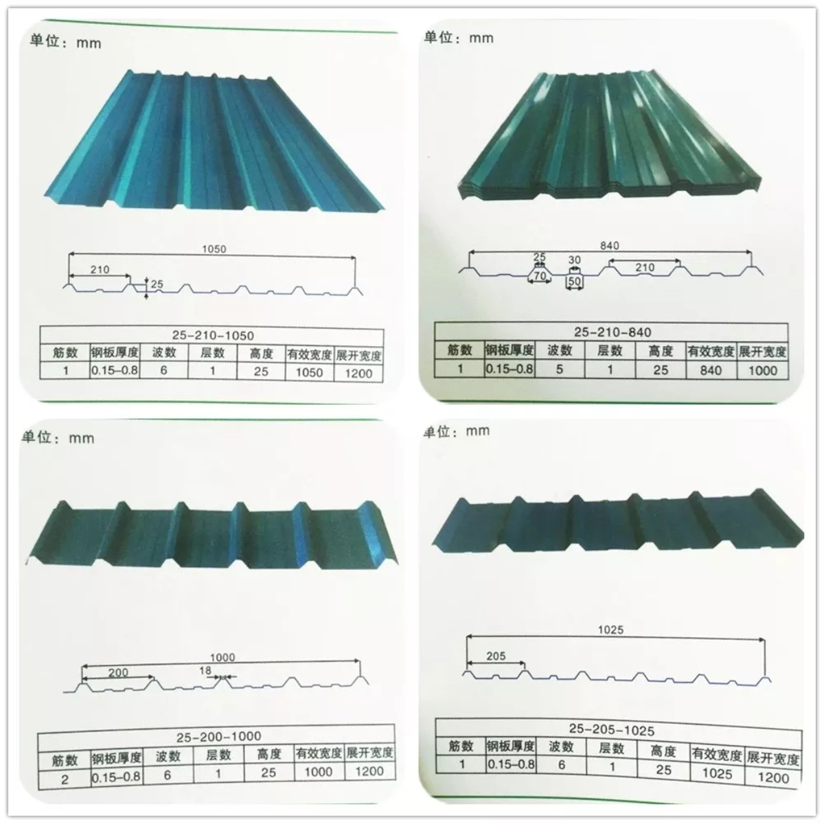 corrugated galvanized zinc roof sheets